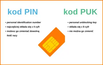 Kod PIN i kod PUK. Pamiętaj, że numer PUK jest kluczem do odblokowania karty SIM, gdy zapomnisz PIN.